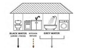 Wastewater