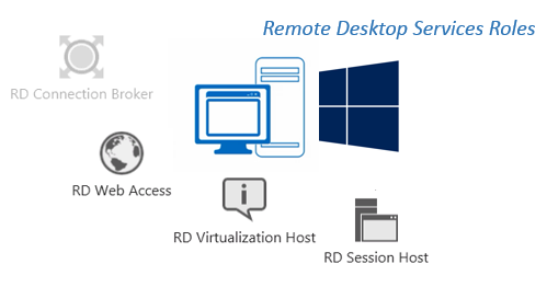 Remote Desktop Server