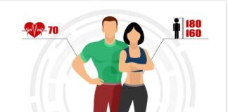 what is hourglass syndrome?