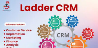 CRM software in Pakistan